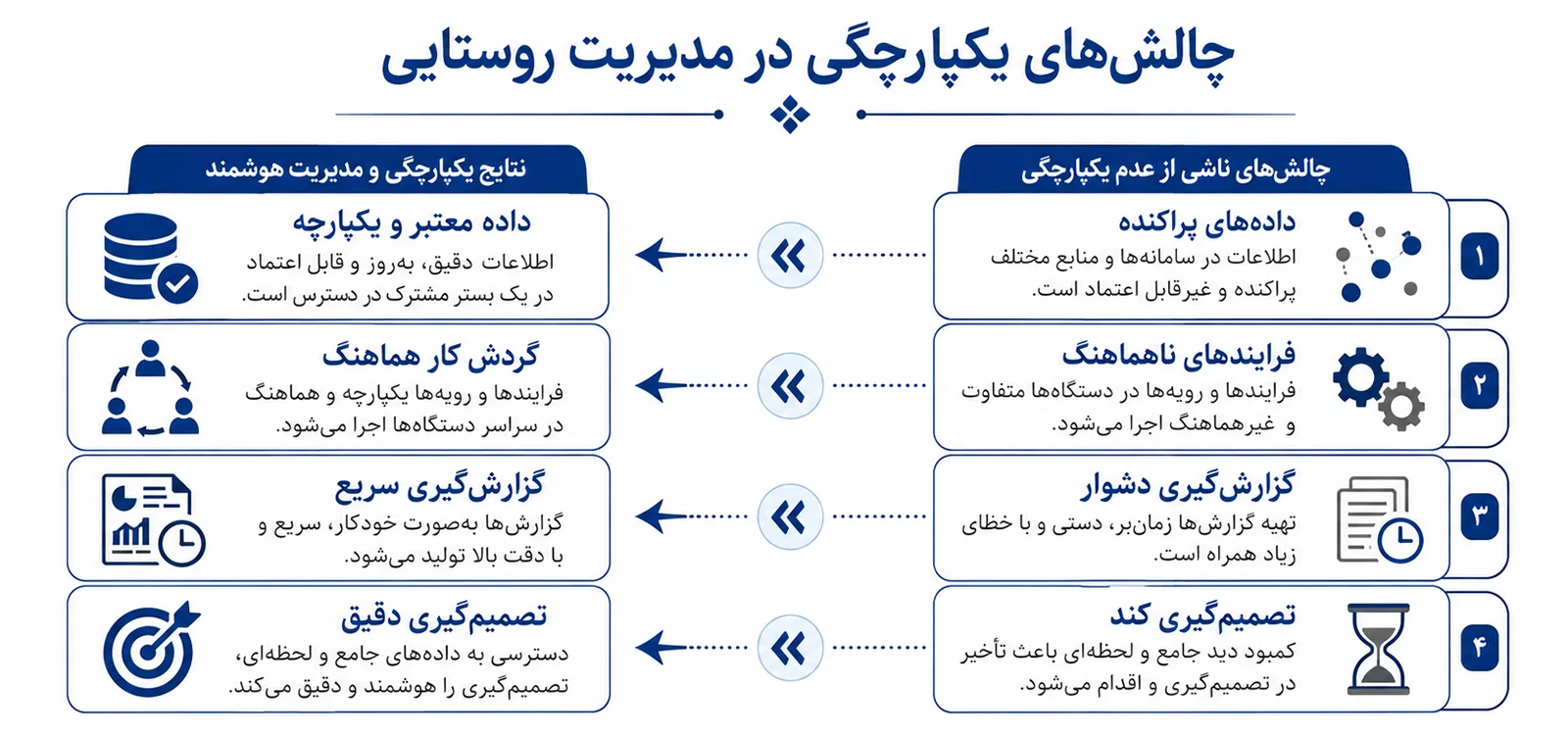 tadbirnegar-a-1404-09-2-03 یکپارچگی و هوشمندی؛ پایههای حکمرانی نوین در مدیریت روستایی | تدبیرنگر