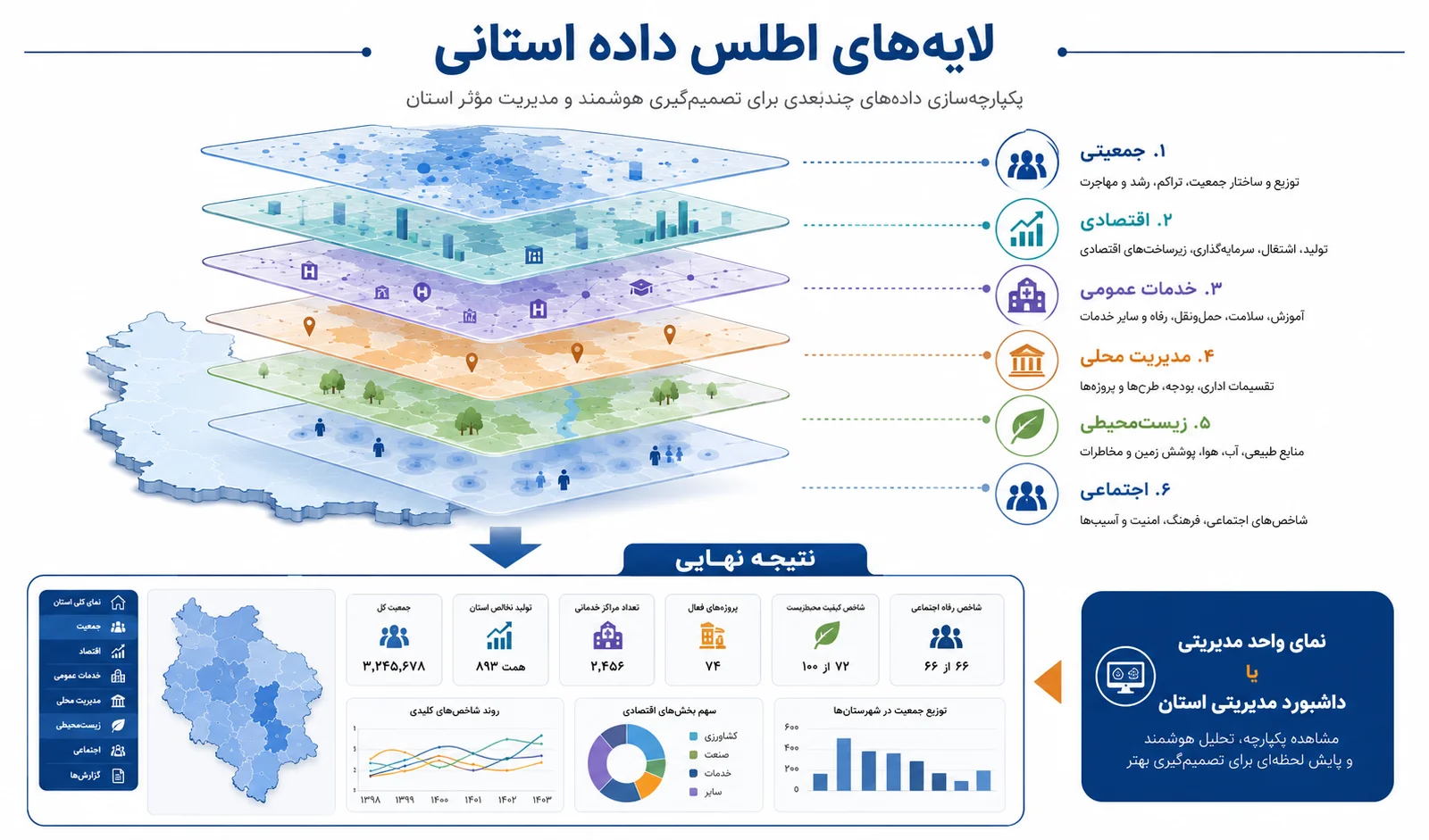 tadbirnegar-a-1405-01-2-02 «اطلس داده استانی» چیست و چرا برای مدیریت روستایی حیاتی است؟ | تدبیرنگر