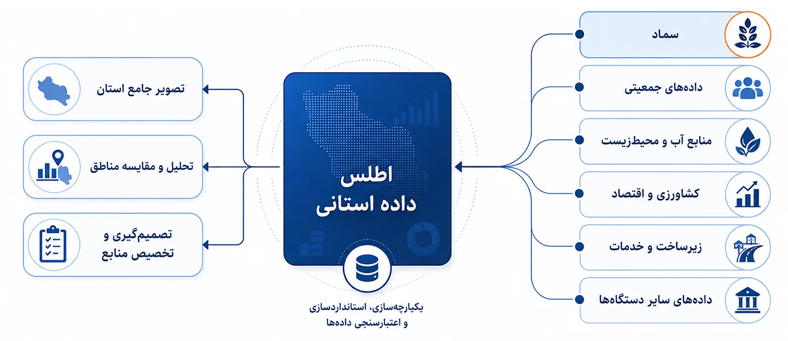 tadbirnegar-a-1405-01-2-03 «اطلس داده استانی» چیست و چرا برای مدیریت روستایی حیاتی است؟ | تدبیرنگر
