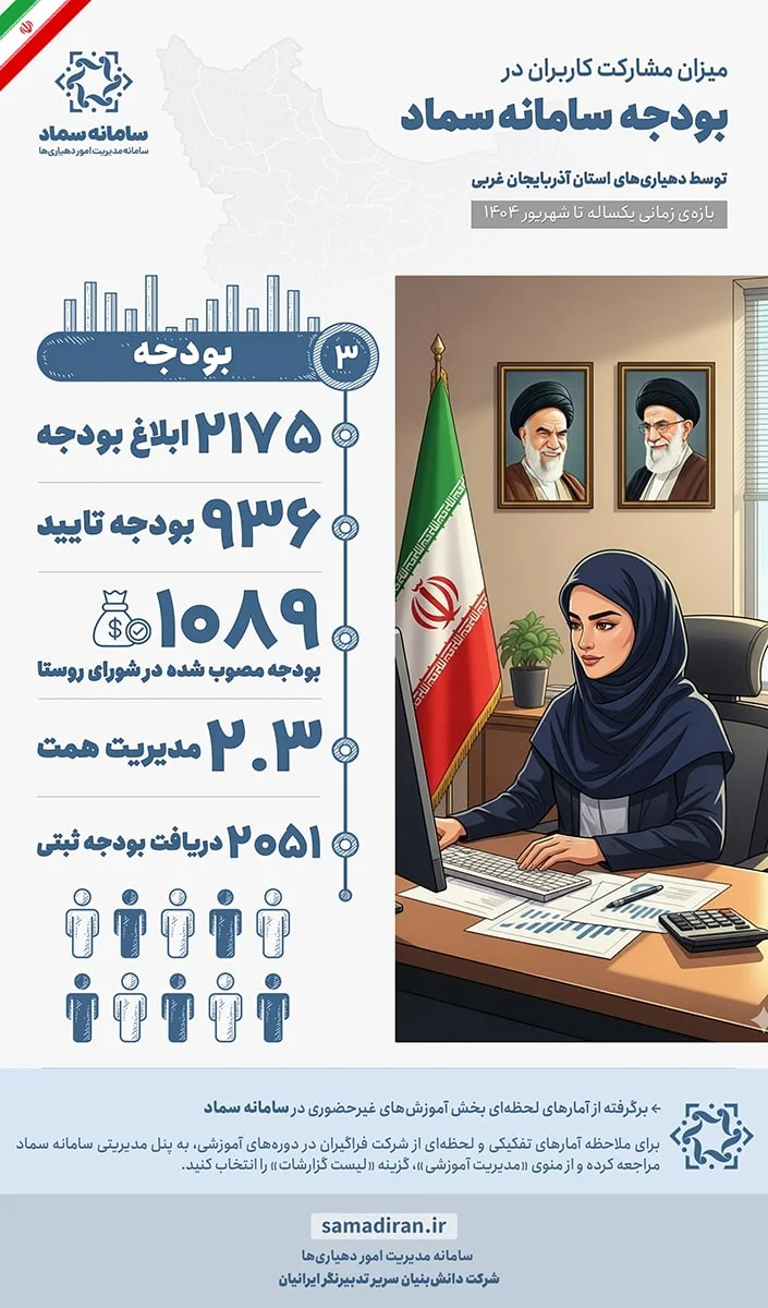 دستاوردهای سامانه سماد در سال 1404 در یک نگاه | تدبیرنگر