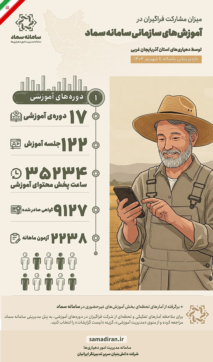 دستاوردهای سامانه سماد در سال 1404 در یک نگاه