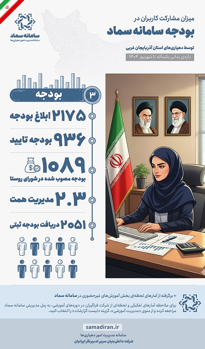 دستاوردهای سامانه سماد در سال 1404 در یک نگاه