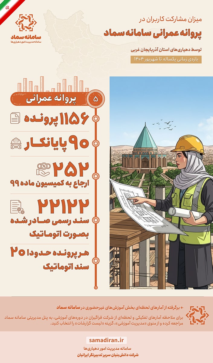 دستاوردهای سامانه سماد در سال 1404 در یک نگاه