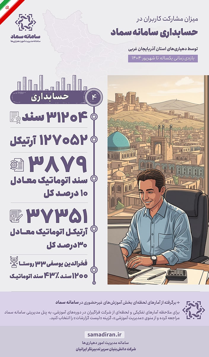 دستاوردهای سامانه سماد در سال 1404 در یک نگاه
