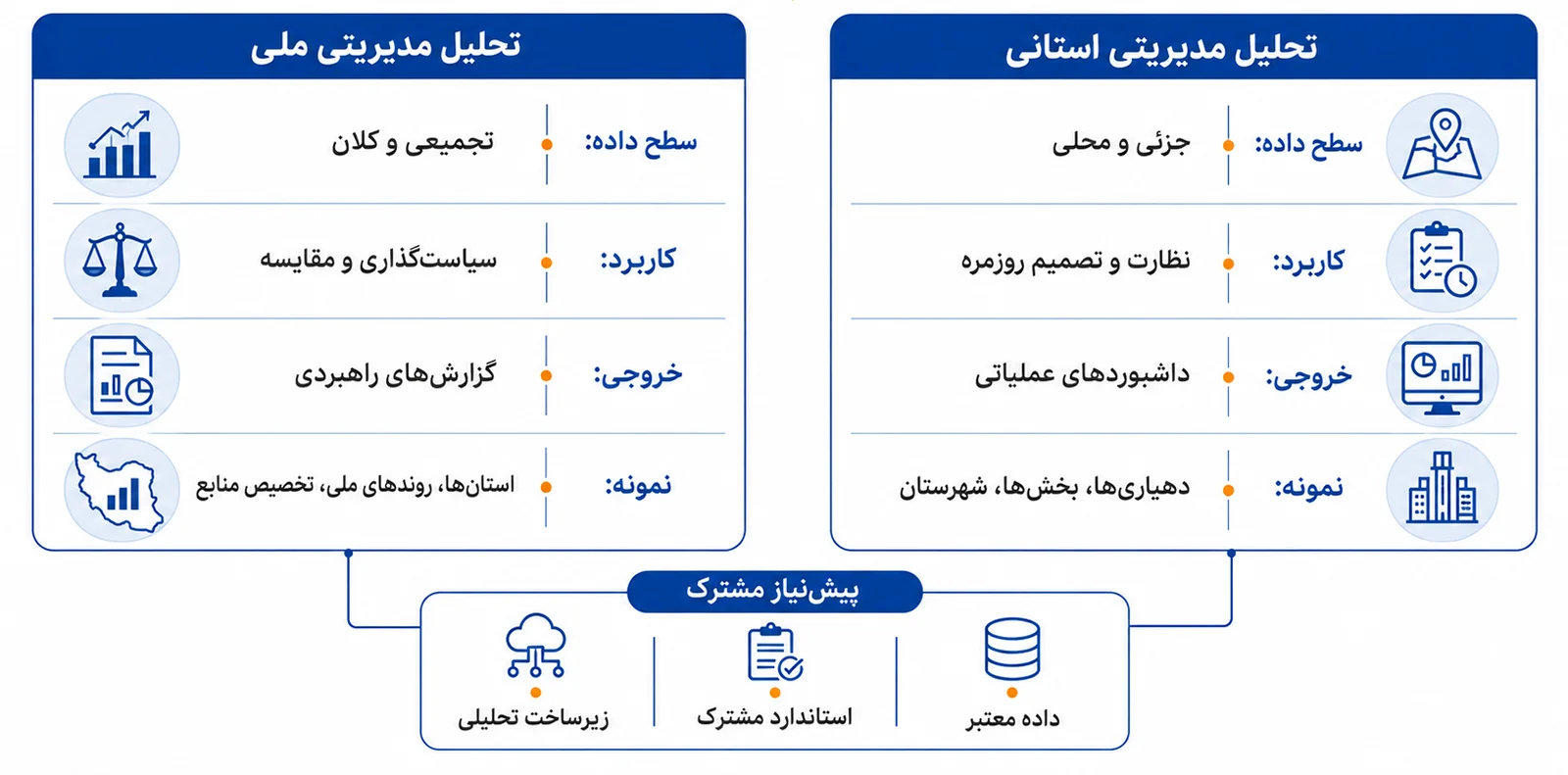 tadbirnegar-a-1405-02-2-02 هوش مصنوعی چگونه تحلیل مدیریتی استانی و ملی را متحول میکند؟ | تدبیرنگر