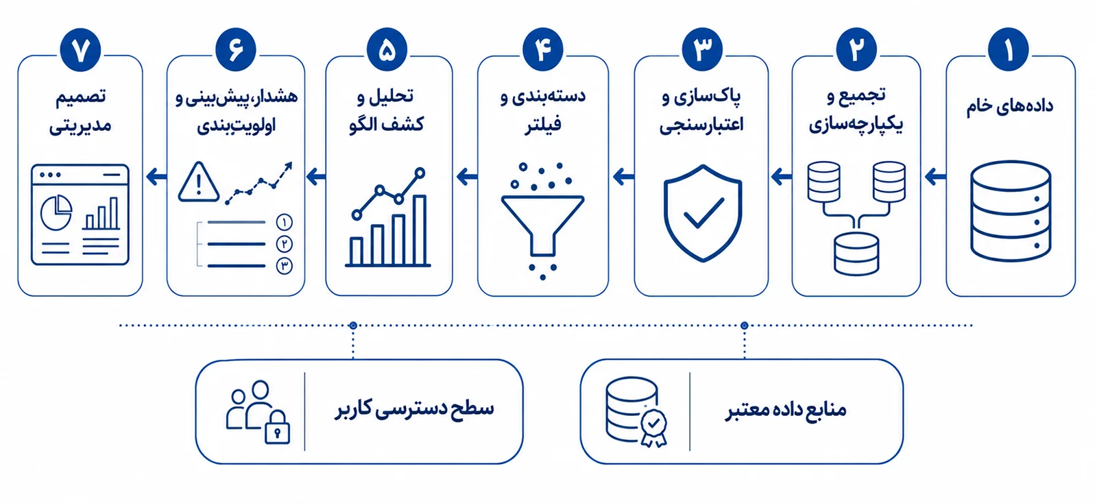 tadbirnegar-a-1405-02-2-03 هوش مصنوعی چگونه تحلیل مدیریتی استانی و ملی را متحول میکند؟ | تدبیرنگر