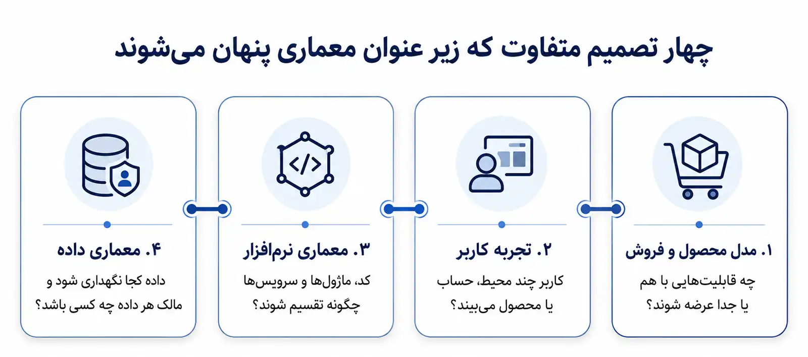 یکپارچه اما ماژولار؛ سامانه‌های تخصصی چگونه با رشد خدمات تغییر می‌کنند؟ | تدبیرنگر